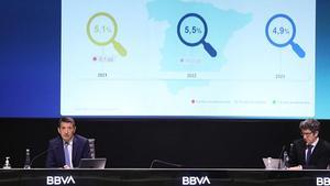 El BBVA millora les previsions i preveu que l’economia creixi el 5,5% aquest any i el 4,9% el 2023